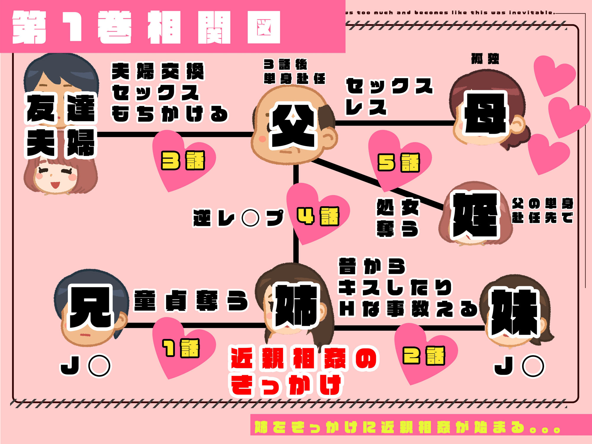 【1巻】「かぞくまんが」リアルAIコミック〜近親相姦の始まり〜_1