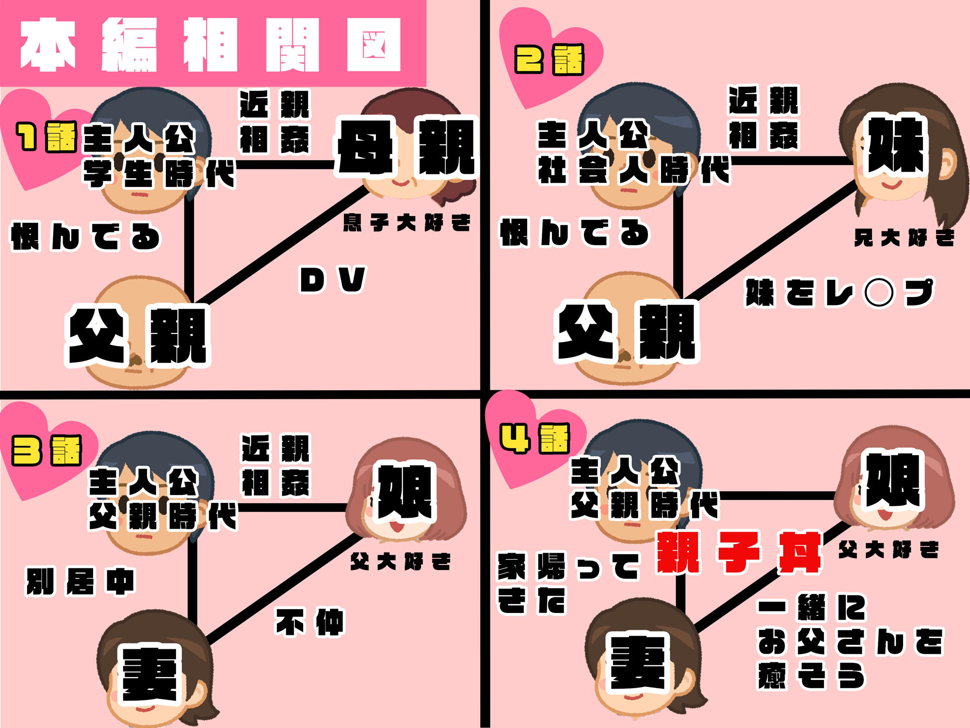 「家族でこんなことダメだ…」リアルAIコミック〜母、妹、娘に愛されやりまくった男の話〜_1