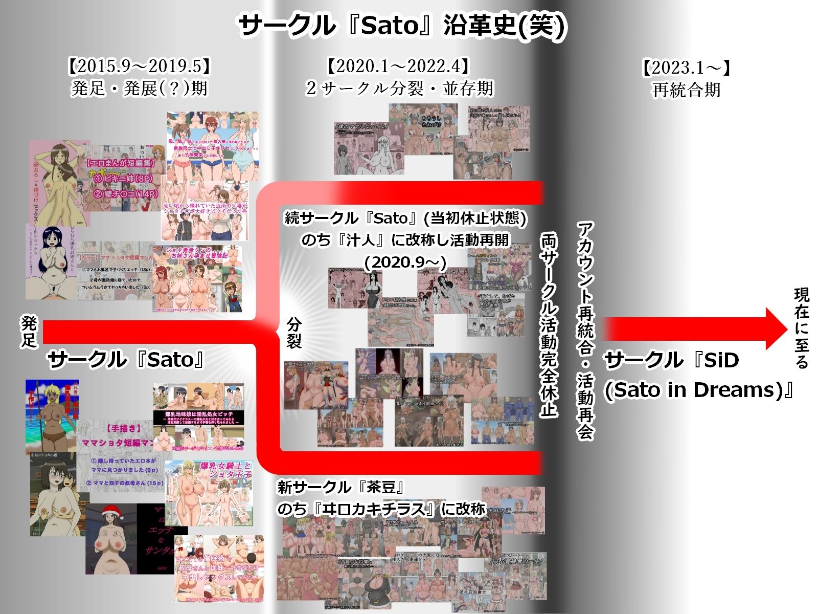 【サークル8周年】Sato時代・初期CG集作品まとめてブチ込み詰め合わせセット【感謝】_2