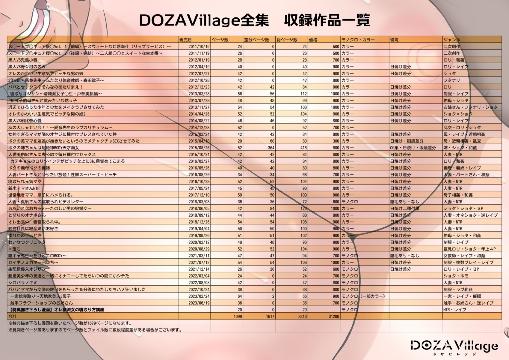 DOZAVillage全集_7