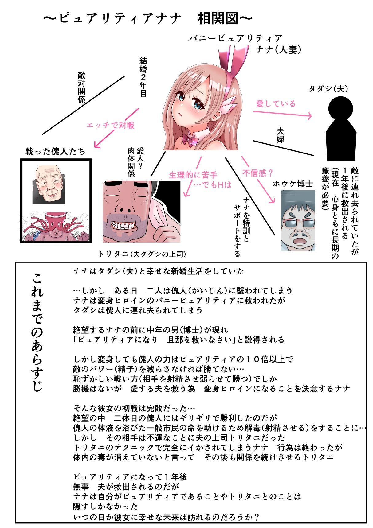 恥辱変身バニーピュアリティア ナナ 04 〜人妻変身ヒロインは夫に内緒で戦い続ける・再雇用の配属先は精処理奉仕課〜_2